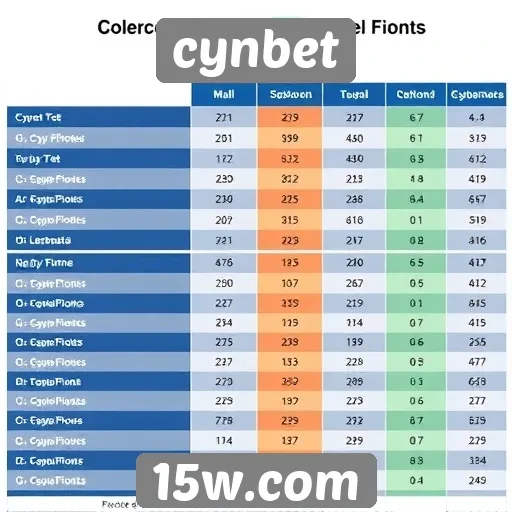 Comparativo de odds entre cynbet e concorrentes